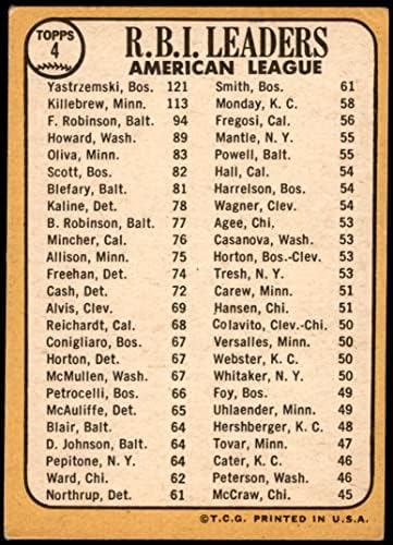 1968 Topps 4 AL indiai központi jegybank Vezetői Harmon Killebrew/Frank Robinson/Carl Túl Red Sox/Ikrek/Orioles (Baseball