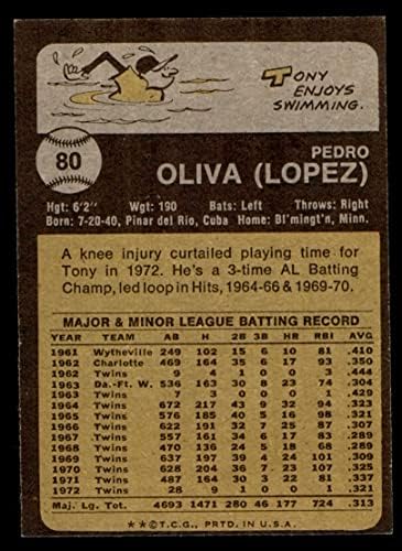 1973 Topps 80 Tony Oliva Minnesota Twins (Baseball Kártya) NM/MT Ikrek
