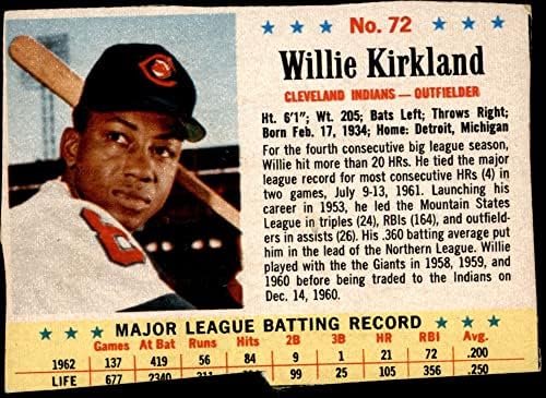 1963 Utáni Gabona 72 Willie Kirkland Cleveland indians (Baseball Kártya) SZEGÉNY Indiánok