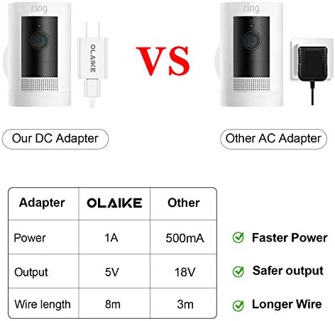 OLAIKE 8m/26ft Felelős Kábel DC Adapter Kompatibilis a Botot Fel Kamera Akkumulátor 3rd Gen/2nd Gen & Reflektorfénybe Kamera