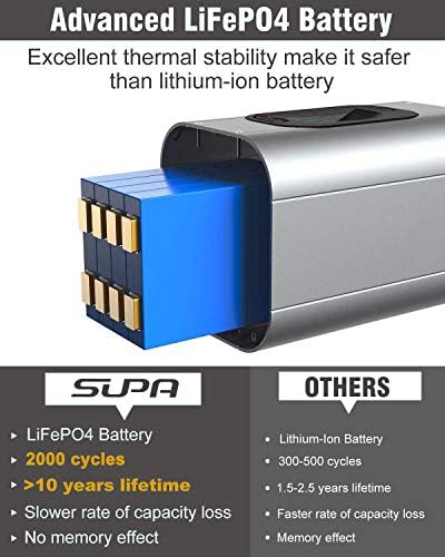 SUPA 384Wh 120000mAh LiFePO4 Hordozható erőmű a Lítium-Vas-Foszfát Akkumulátor, 300W Tiszta szinuszos HÁLÓZATI Csatlakozóaljzathoz,